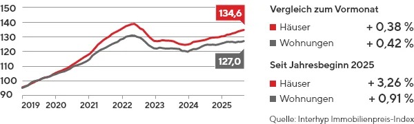 🏠2025德国房价持续回温_1_德上房产丨赏江_来自小红书网页版