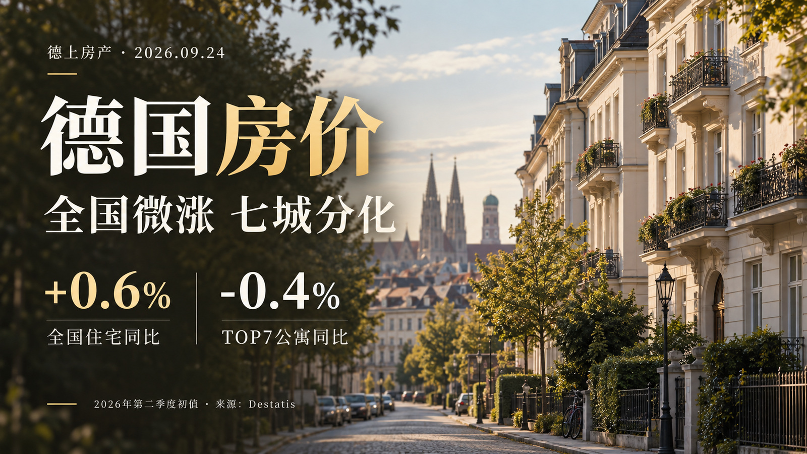 德国房价全国住宅同比增长0.6%、TOP7公寓同比下降0.4%，AI生成新闻示意图