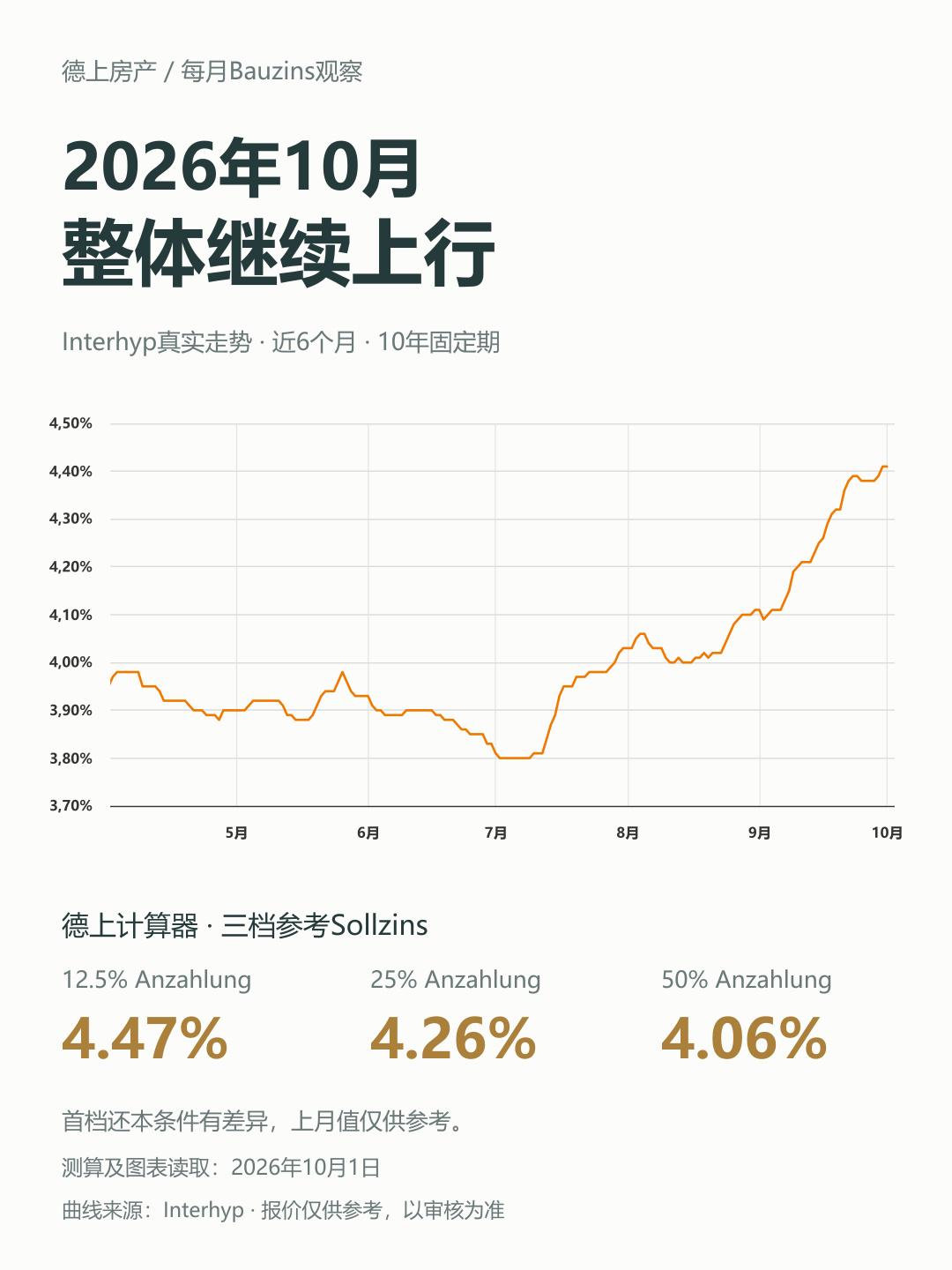 01_Trend_Chinese